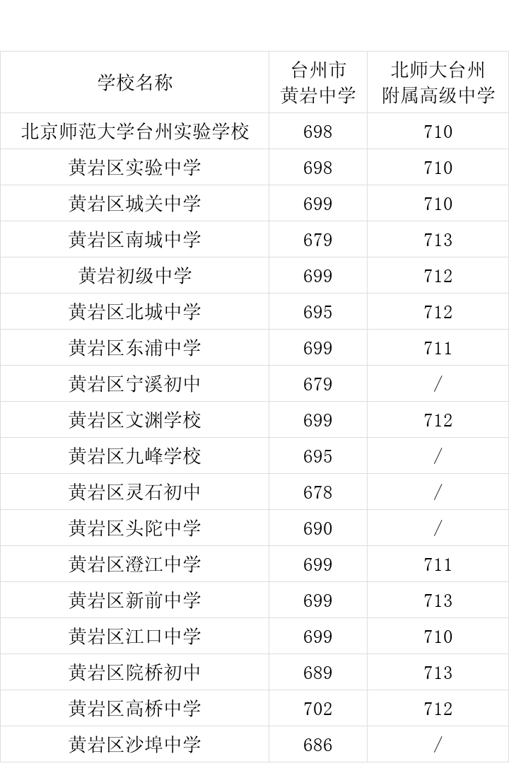 黄岩.jpg