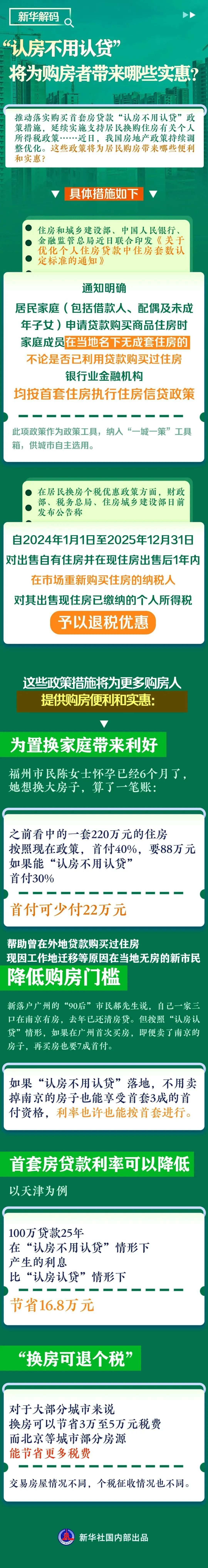 “认房不用认贷”将为购房者带来哪些实惠?
