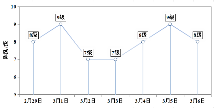 气象信息服务快报第18期-未来七天晴雨相间，气温起伏较大(1)795.png